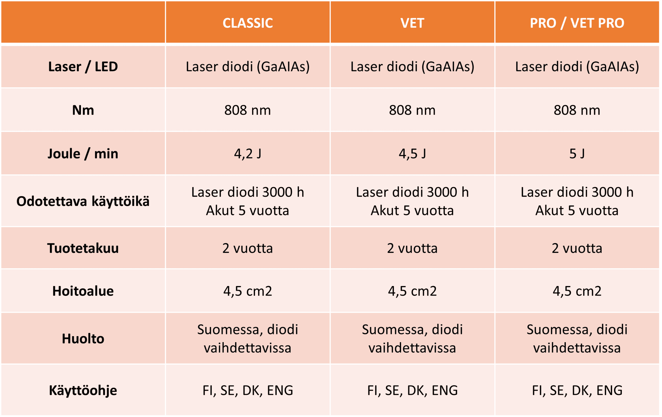 B-Cure laservertailu