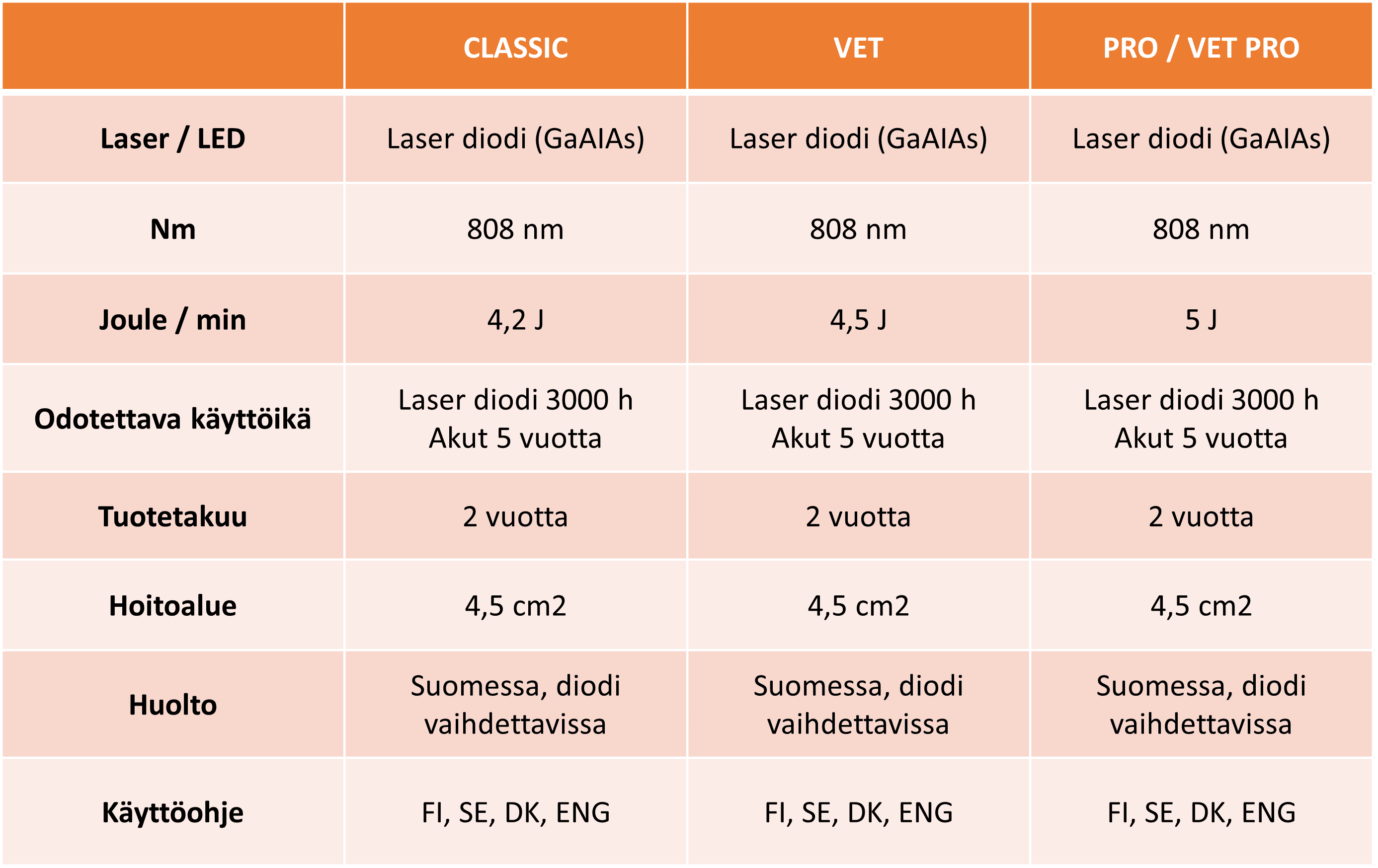 B-Cure laservertailu